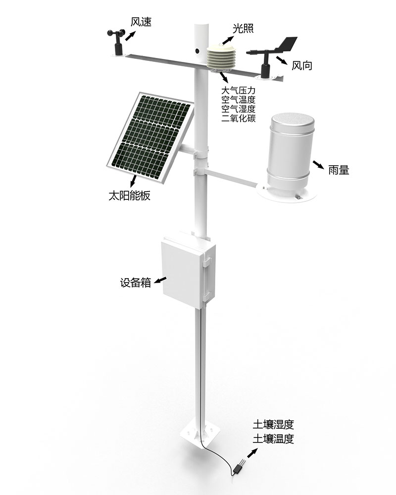 森林生態(tài)氣象站產品結構圖