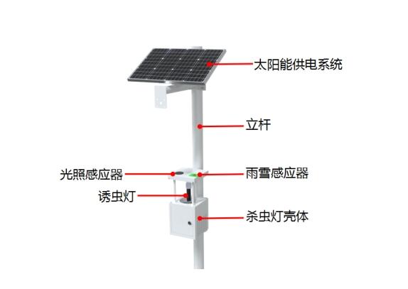 太陽能風(fēng)吸式殺蟲燈產(chǎn)品結(jié)構(gòu)圖