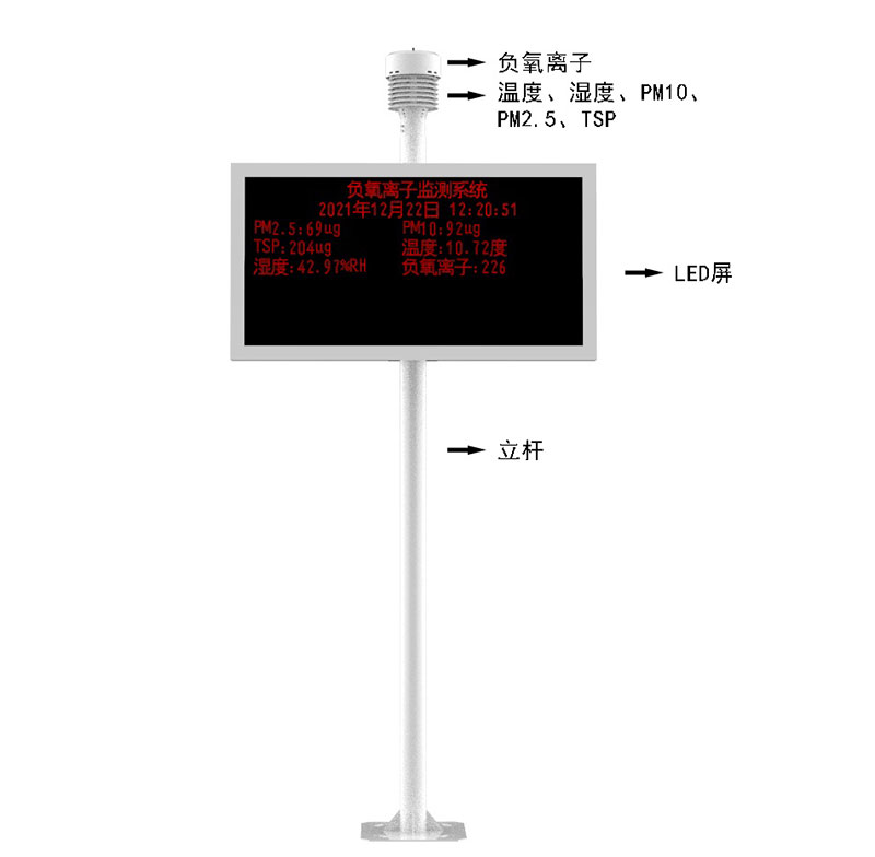 戶外負氧離子顯示LED大屏產(chǎn)品結(jié)構(gòu)圖