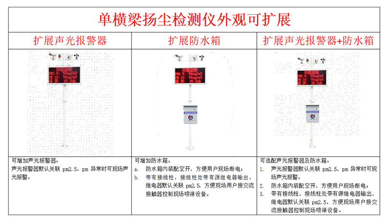 揚(yáng)塵環(huán)境監(jiān)測(cè)氣象站安裝說明