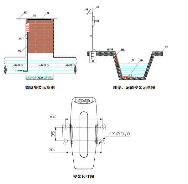 安裝示圖