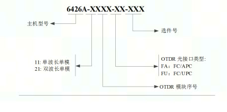 選購(gòu)信息