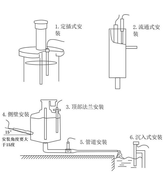 在線(xiàn)多參數(shù)水質(zhì)傳感器安裝